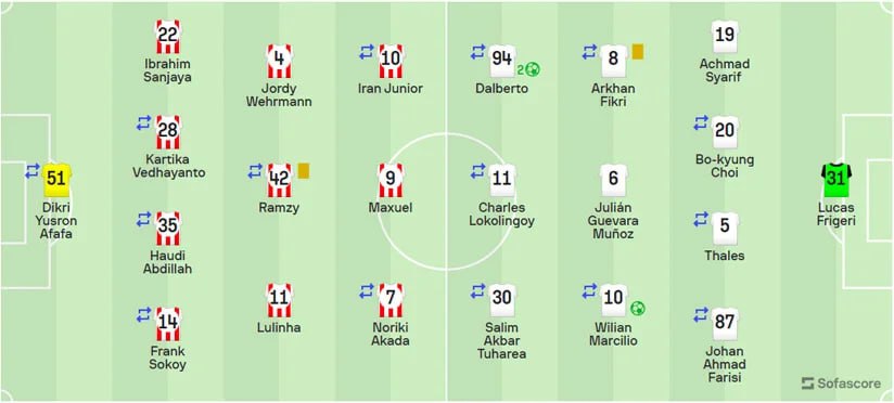  Madura United 0-5 Arema
